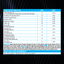 Nutrient analysis chart for a fertilizer on a black background